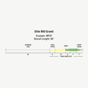 Rio Grand Elite