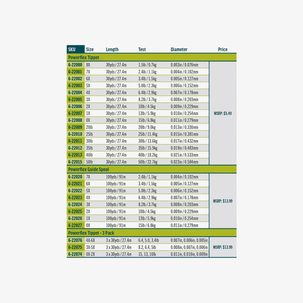 Powerflex Tippet