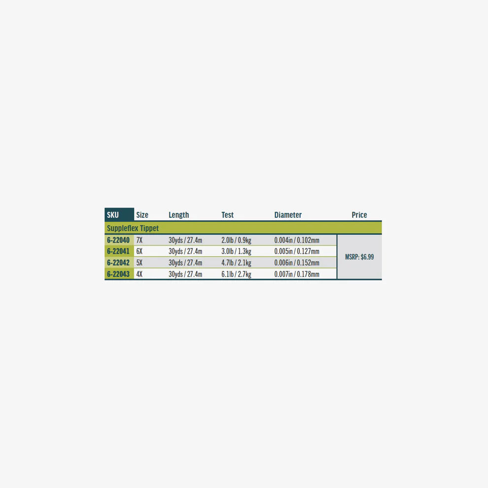 Suppleflex Tippet