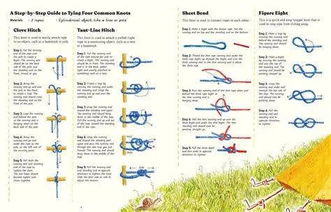 'The Handbook of Forgotten Skills' by Elaine Batiste and Natalie Crowley