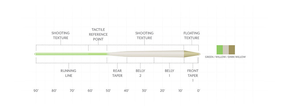 Amplitude Textured Trout Standard