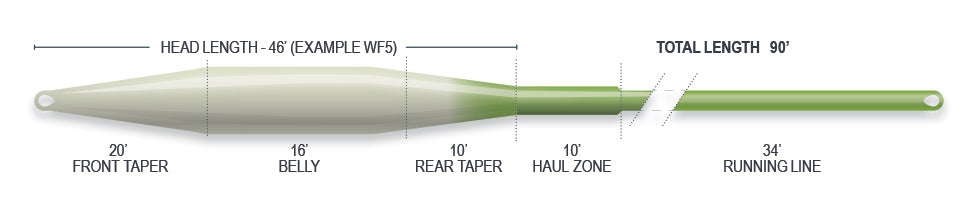 SuperFlo Tactical Taper - SALE