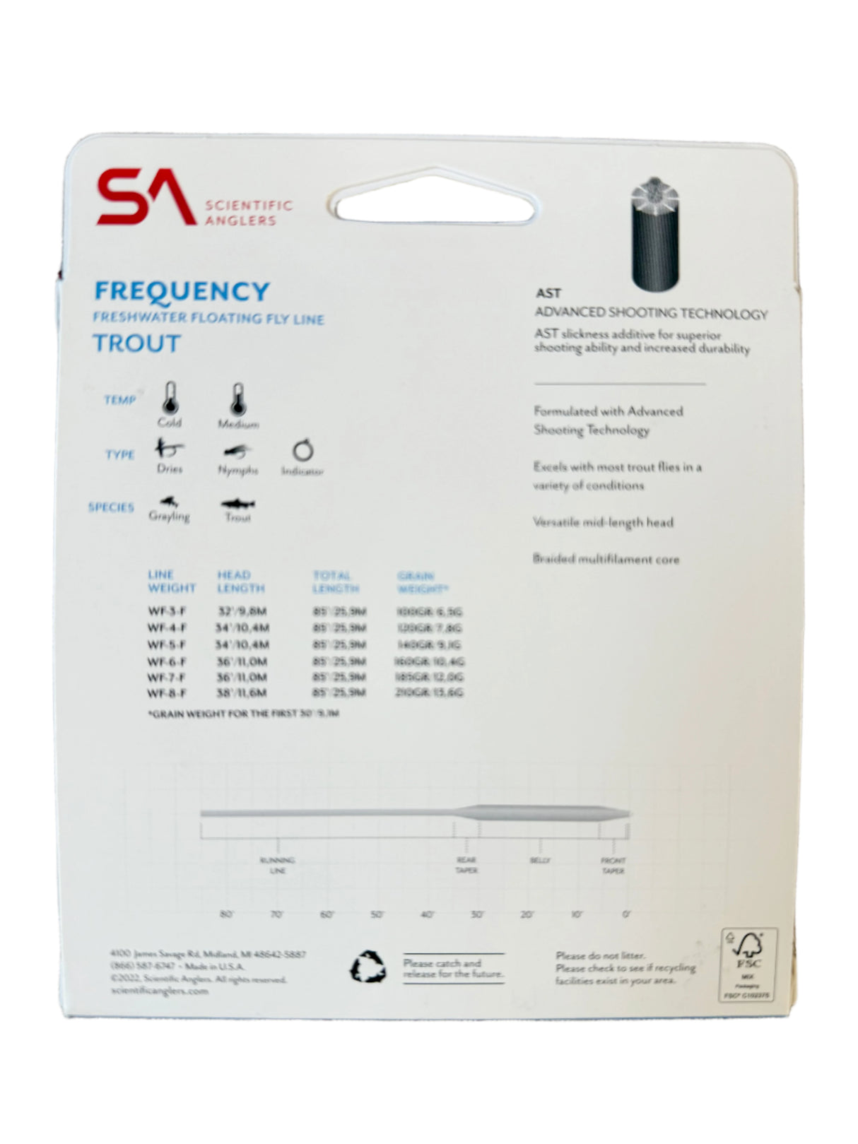 Frequency Trout