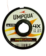 Indicator 4X - SALE