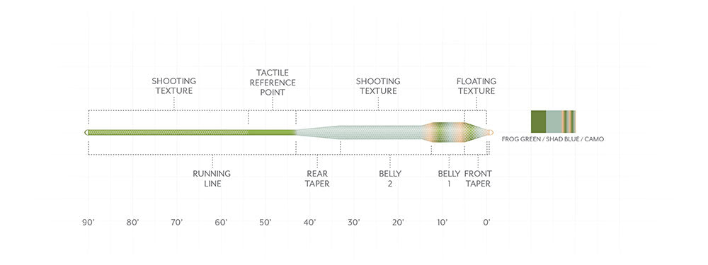 Scientific Anglers Amplitude Textured- Bass Bug