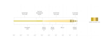 Scientific Anglers Amplitude-Infinity