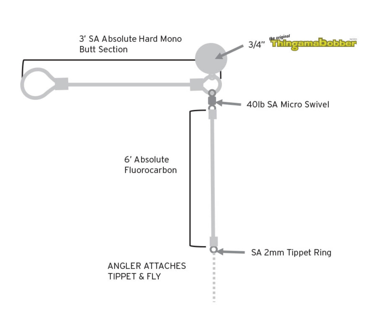 Scientific Anglers Absolute Right Angle Leader